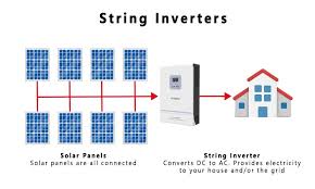 What is a String Inverter